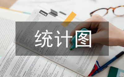 條形統(tǒng)計圖